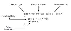 function parameter